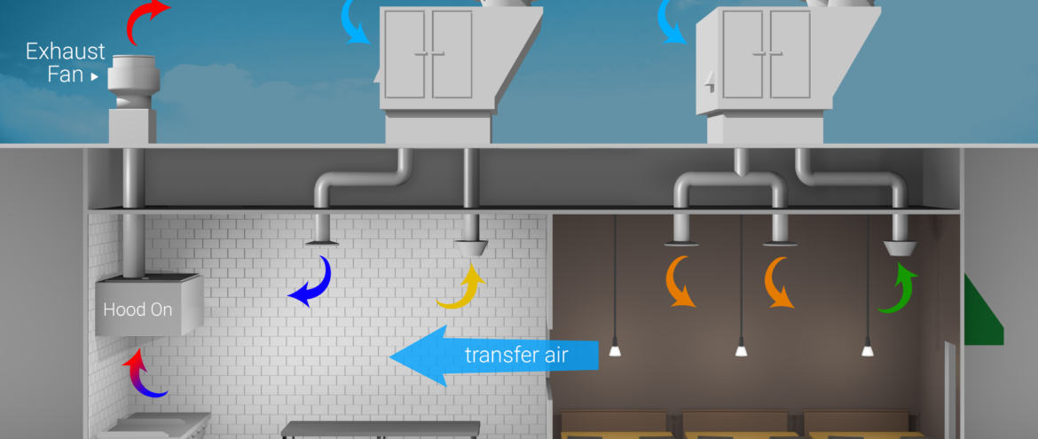 Winter Is Coming – Can Restaurants Survive?